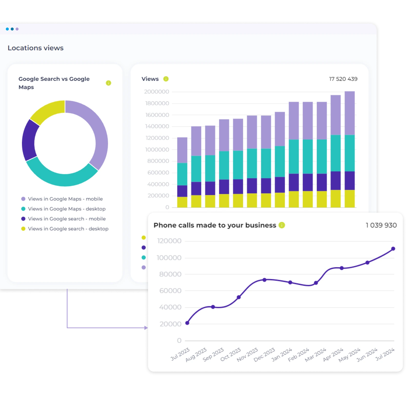 tracking user actions to monitor local seo efforts