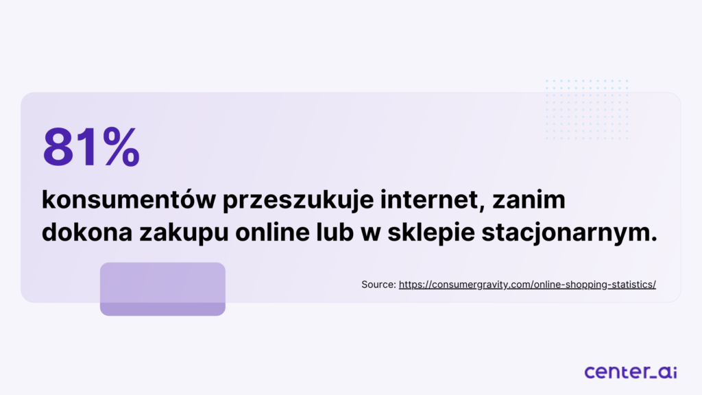 81% konsumentów przeszukuje internet, zanim dokona zakupu online lub w sklepie stacjonarnym.