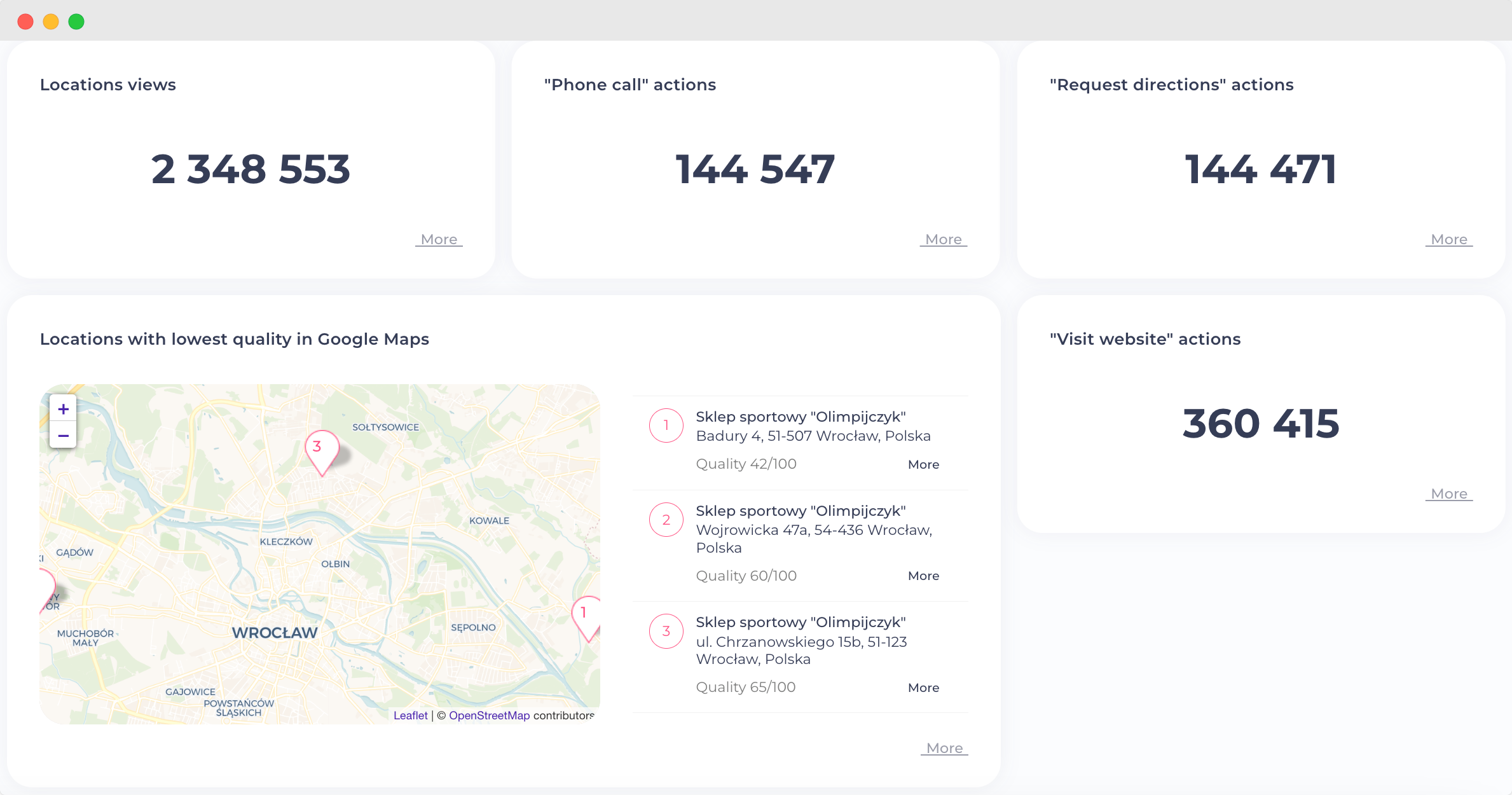 Center AI dashboard showing various metrics such as phone calls, request directions, and website visits.