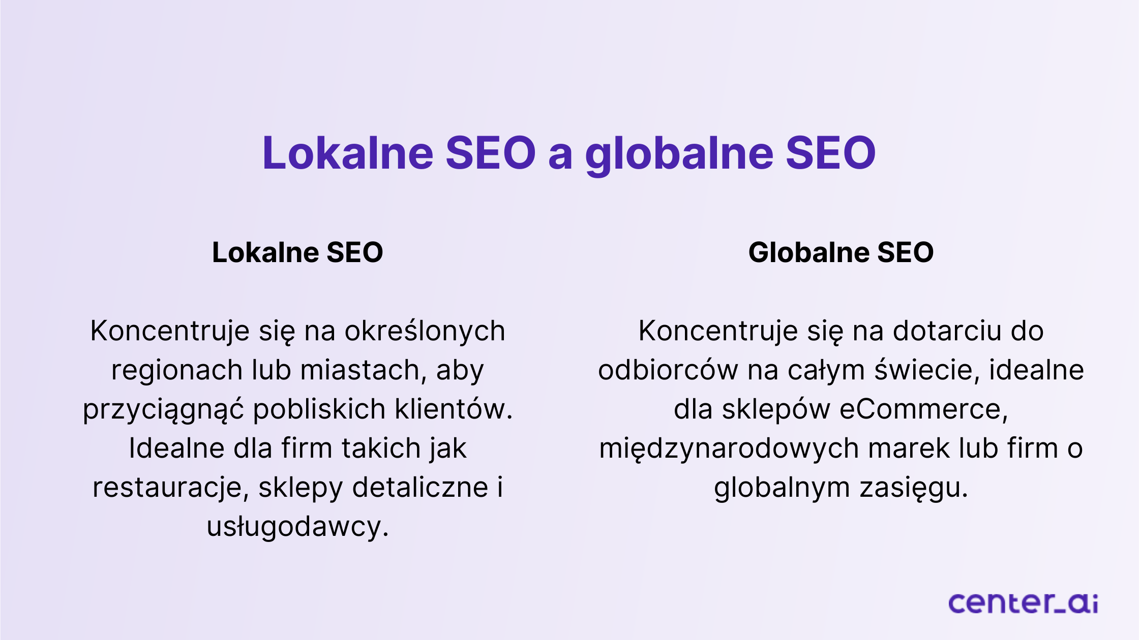 Lokalne SEO a globalne SEO.