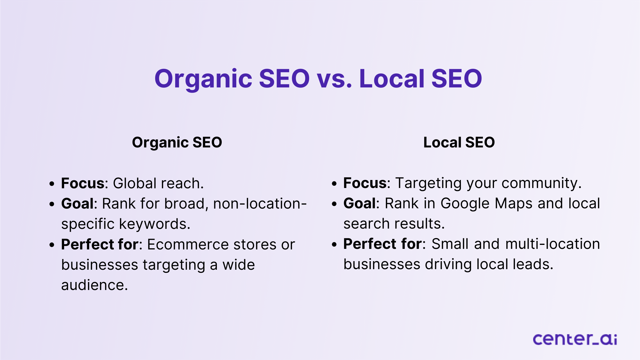 Organic SEO vs. local SEO in a nutshell. 