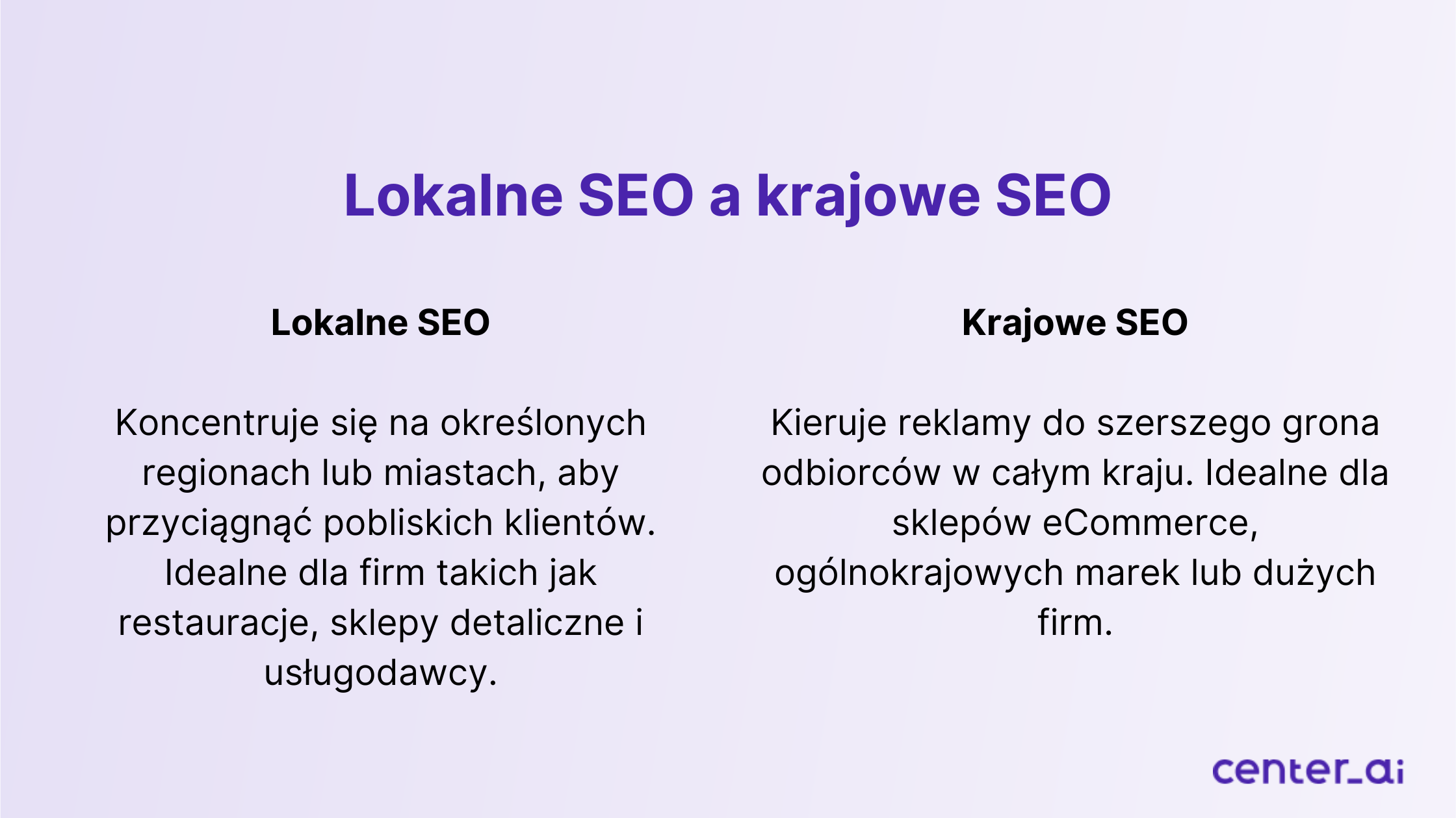 Lokalne SEO a krajowe SEO.