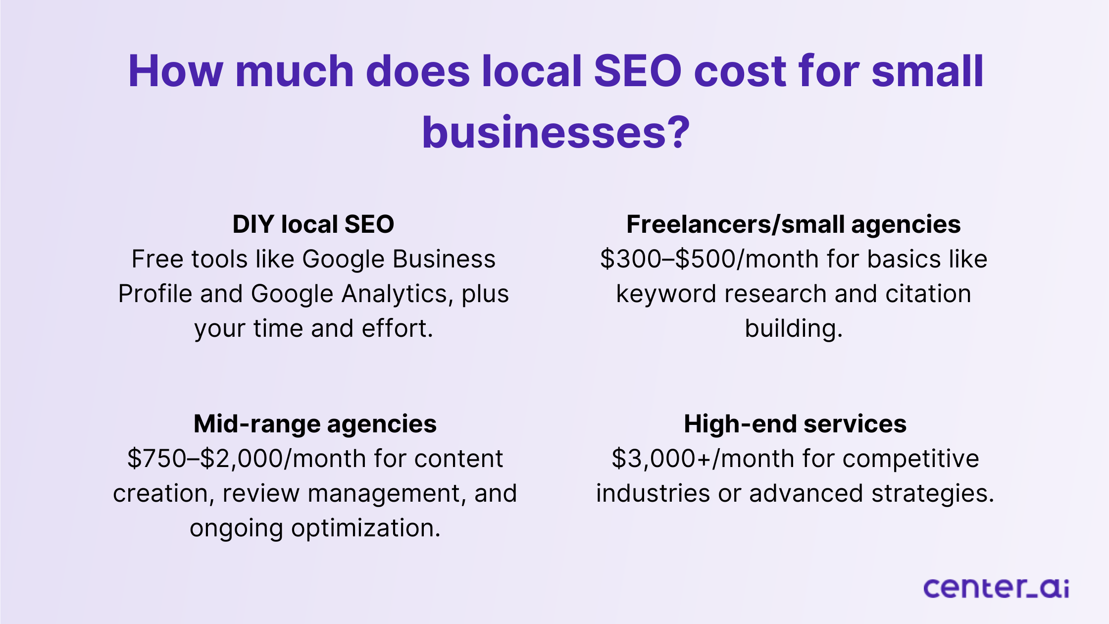 How much does local SEO cost for small businesses?