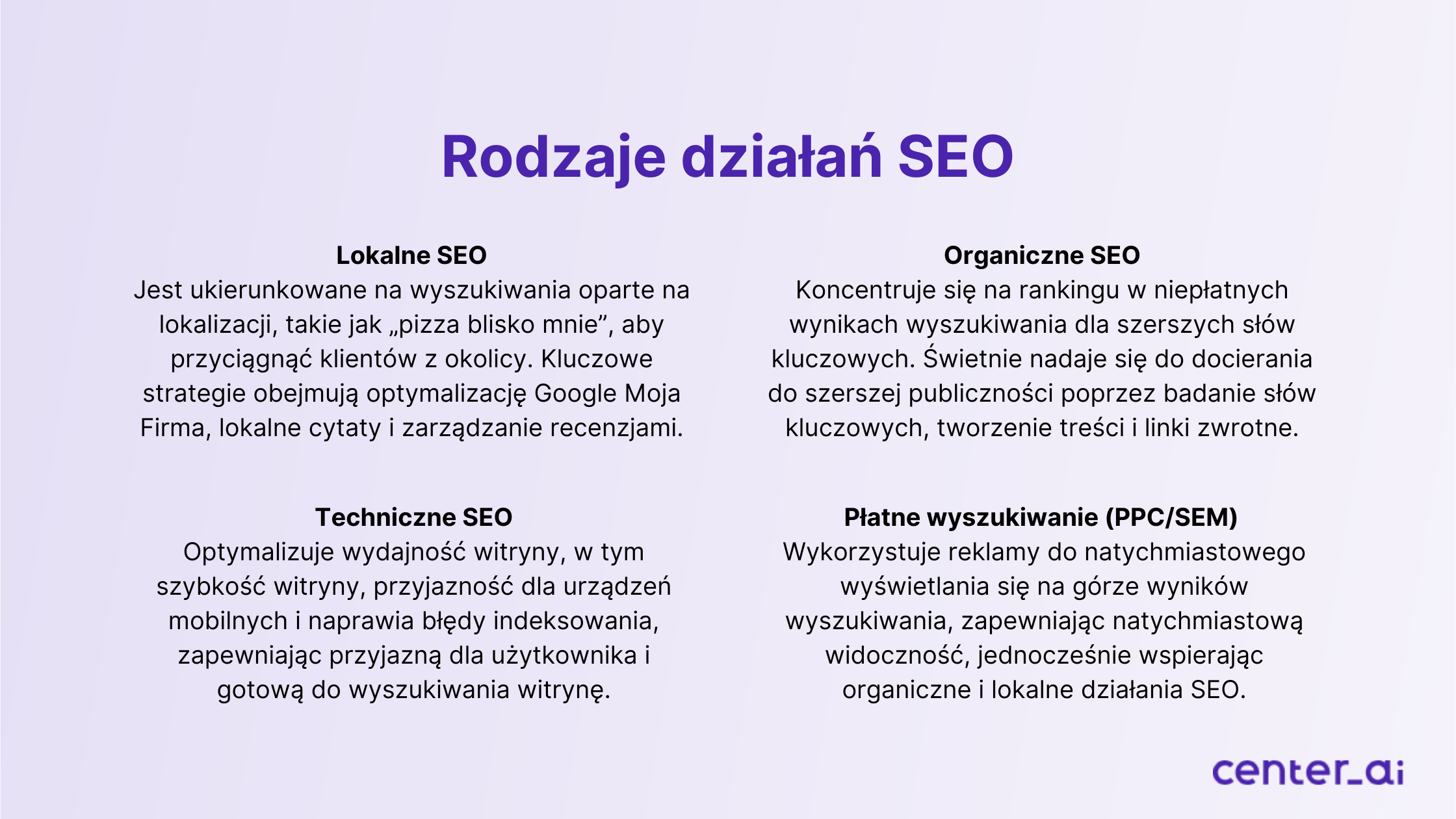 Rodzaje działań SEO