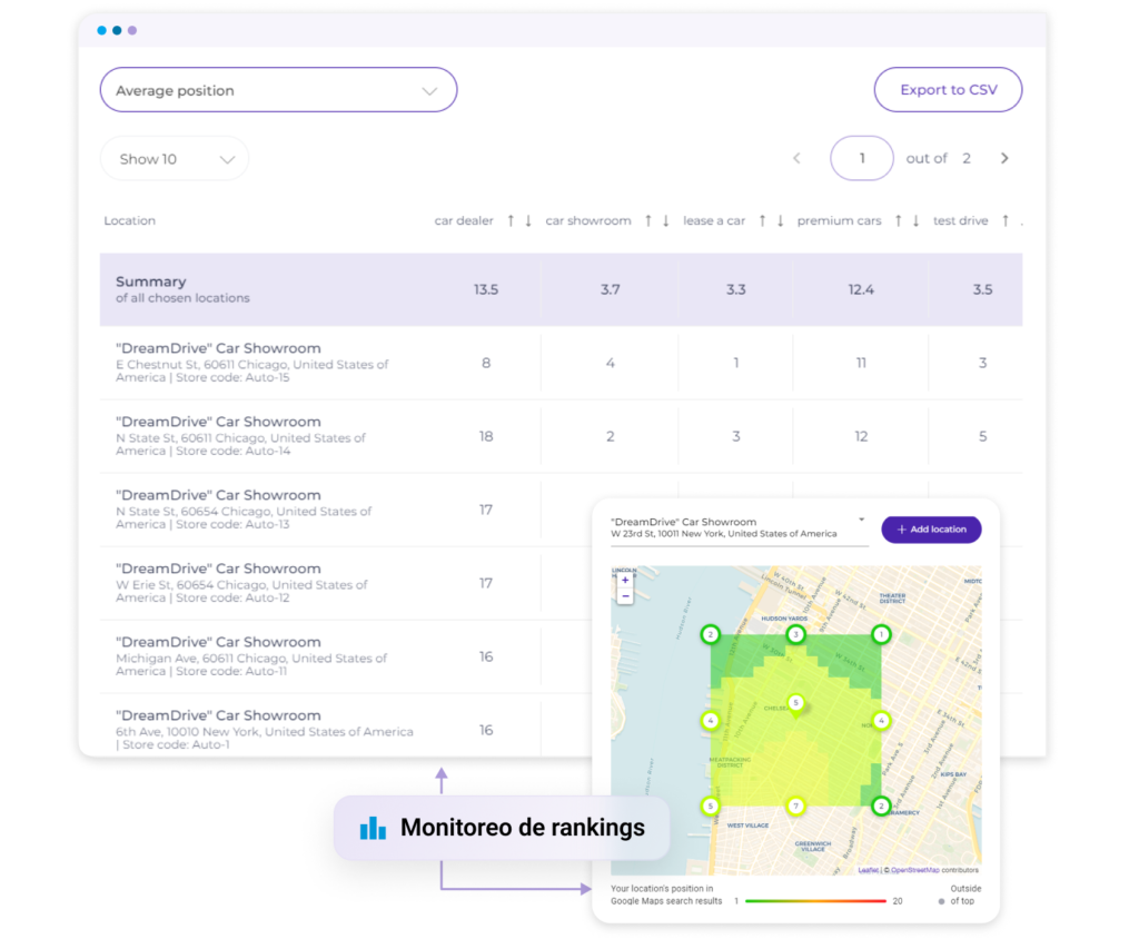 monitoreo de rankings local de google - center ai