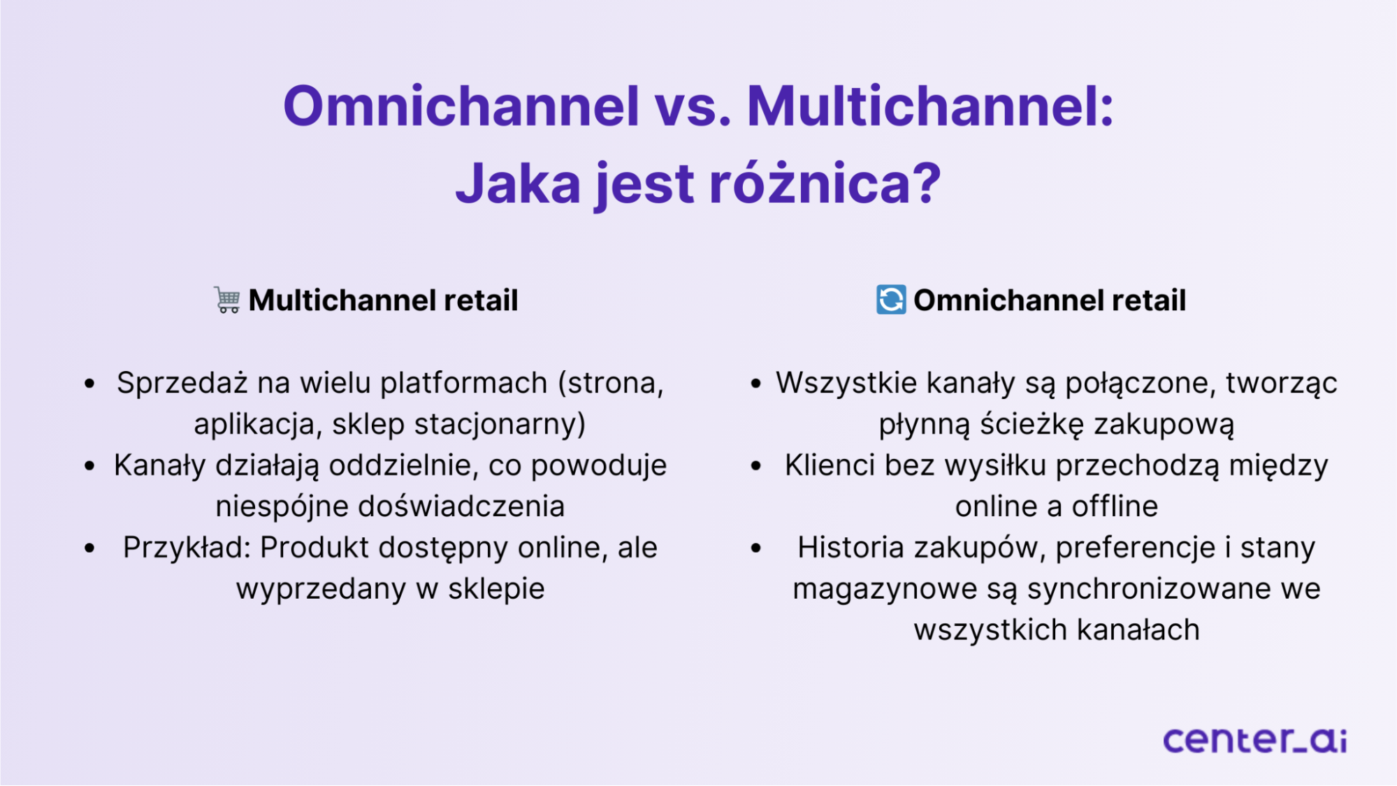 Omnichannel vs. Multichannel: Jaka jest różnica?