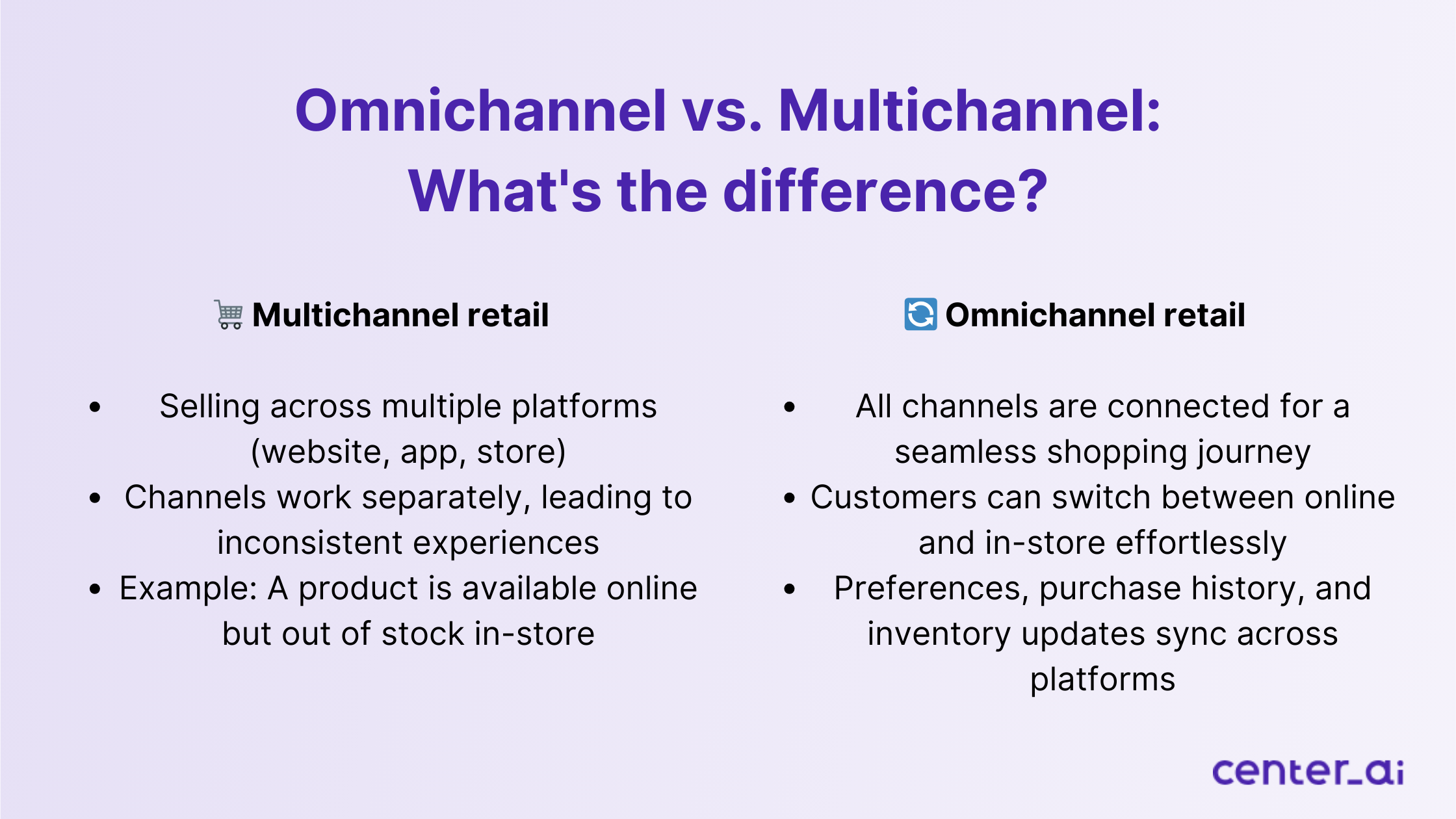 Omnichannel vs. Multichannel: What's the difference?