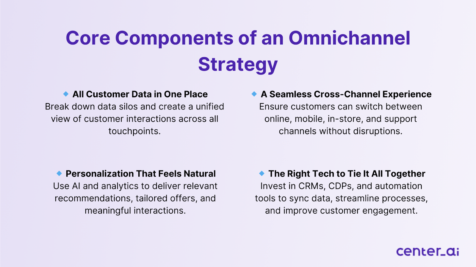 Core components of omnichannel strategy