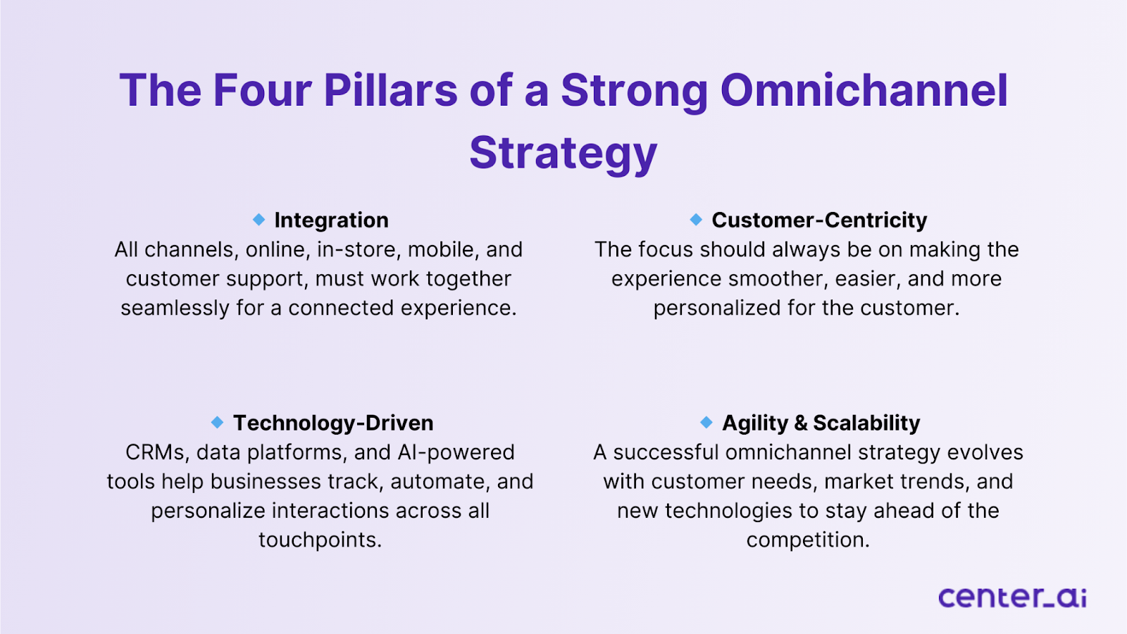 Four pillars of omnichannel strategy