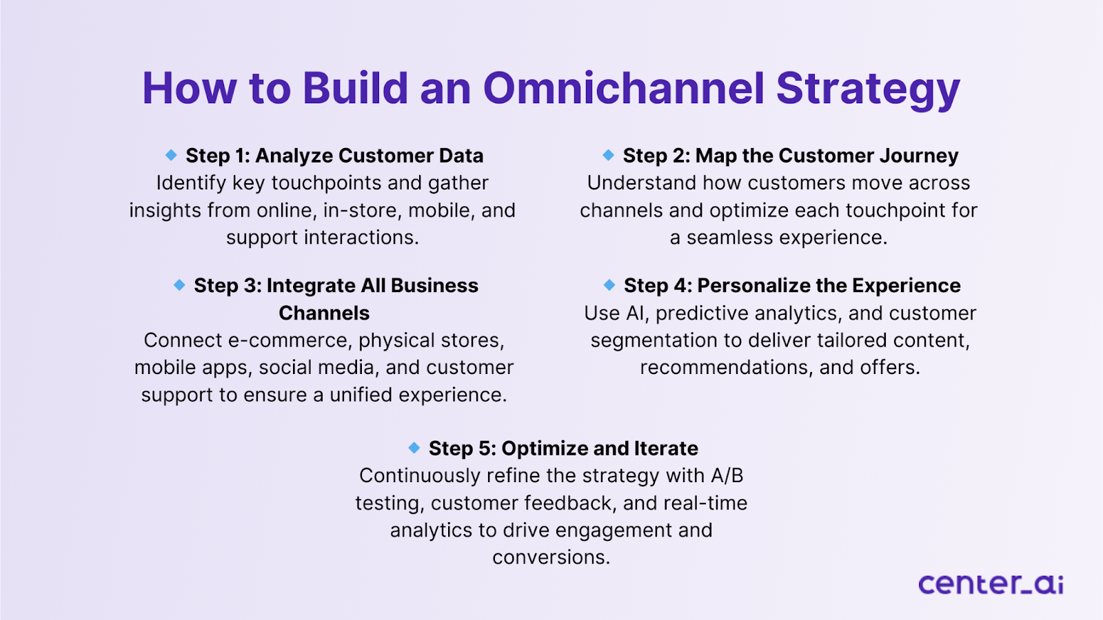 How to build an omnichannel strategy.