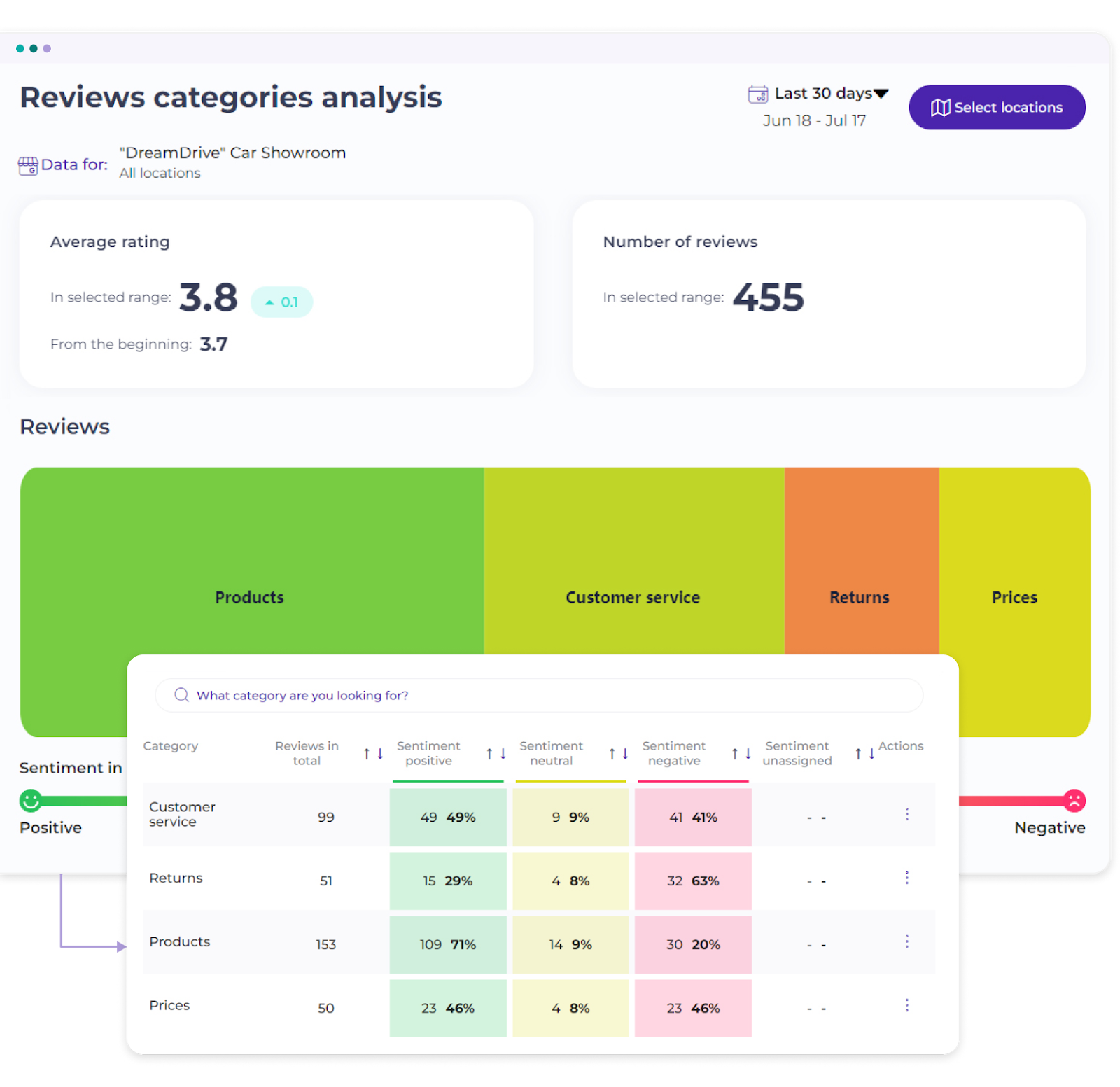 Reputation management in Center AI.