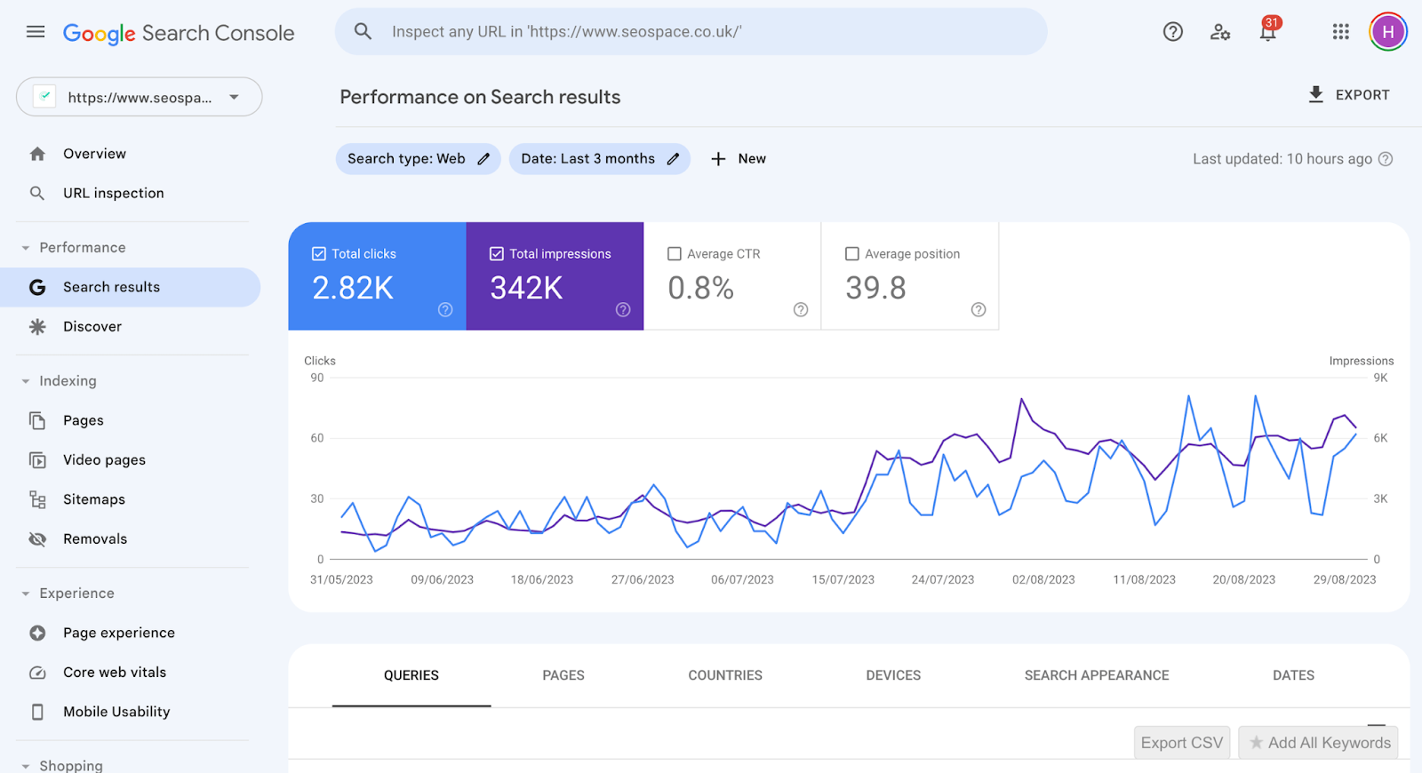 SEO Tools.