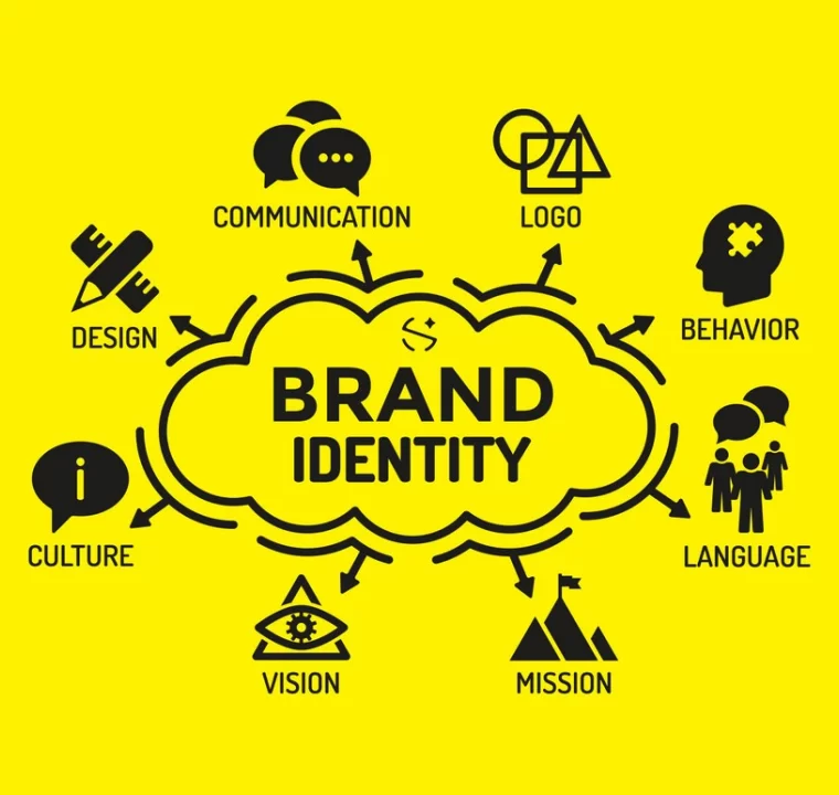 Developing a cohesive brand identity. 